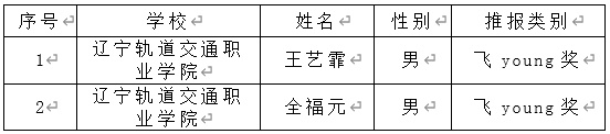 C:\Users\Administrator\Desktop\微信图片_20210903161130.png C:\Users\Administrator\Desktop\微信图片_20210903161130.png
