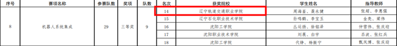 C:\Users\Administrator\Desktop\机器人三等奖.png