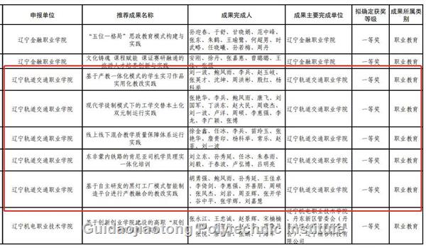 D:\2021年1月工作\成果一等奖.jpg